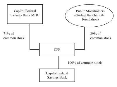 (FLOW CHART)